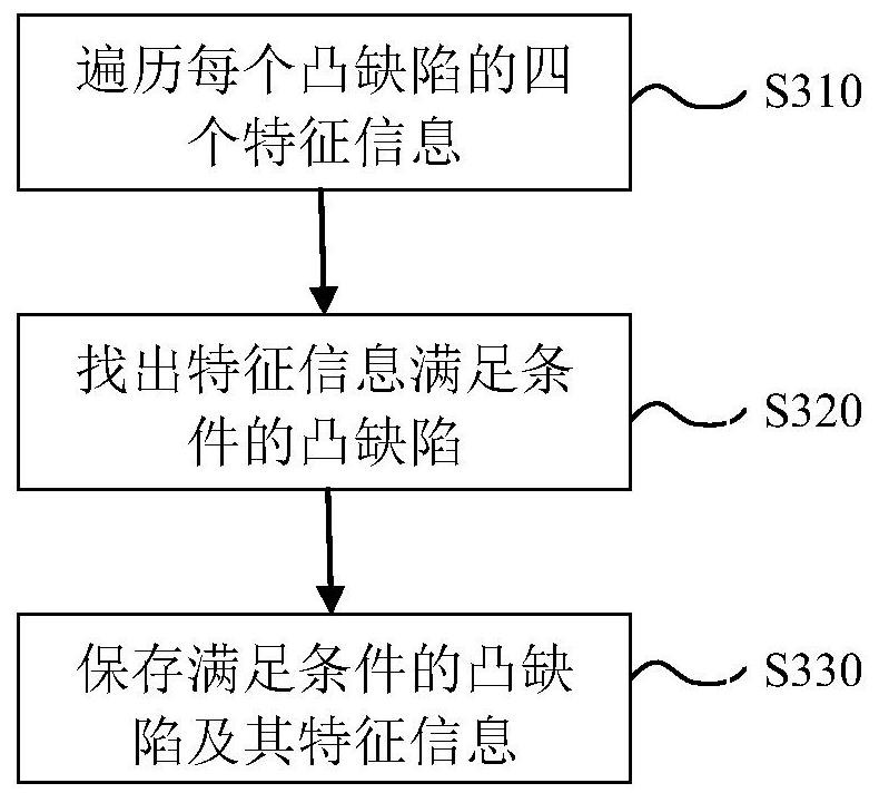 Mask image segmentation method and system