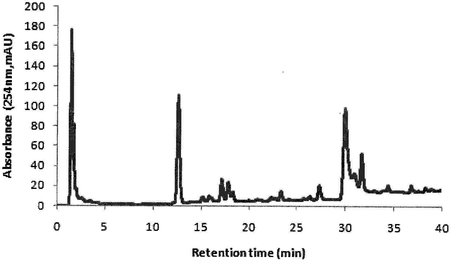 Method for carrying out simultaneous quantitative analysis on four lignan components in Chinese magnoliavine raw material and Chinese magnoliavine extract