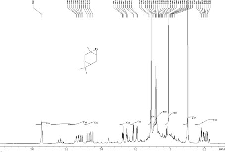 Method for preparing 3,4-carane diol as mosquito and fly evading agent