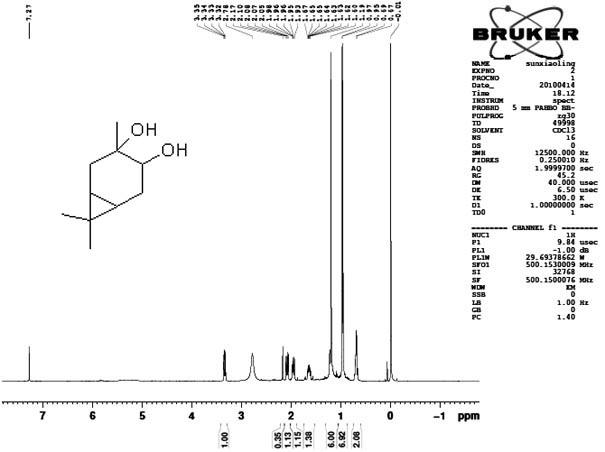 Method for preparing 3,4-carane diol as mosquito and fly evading agent