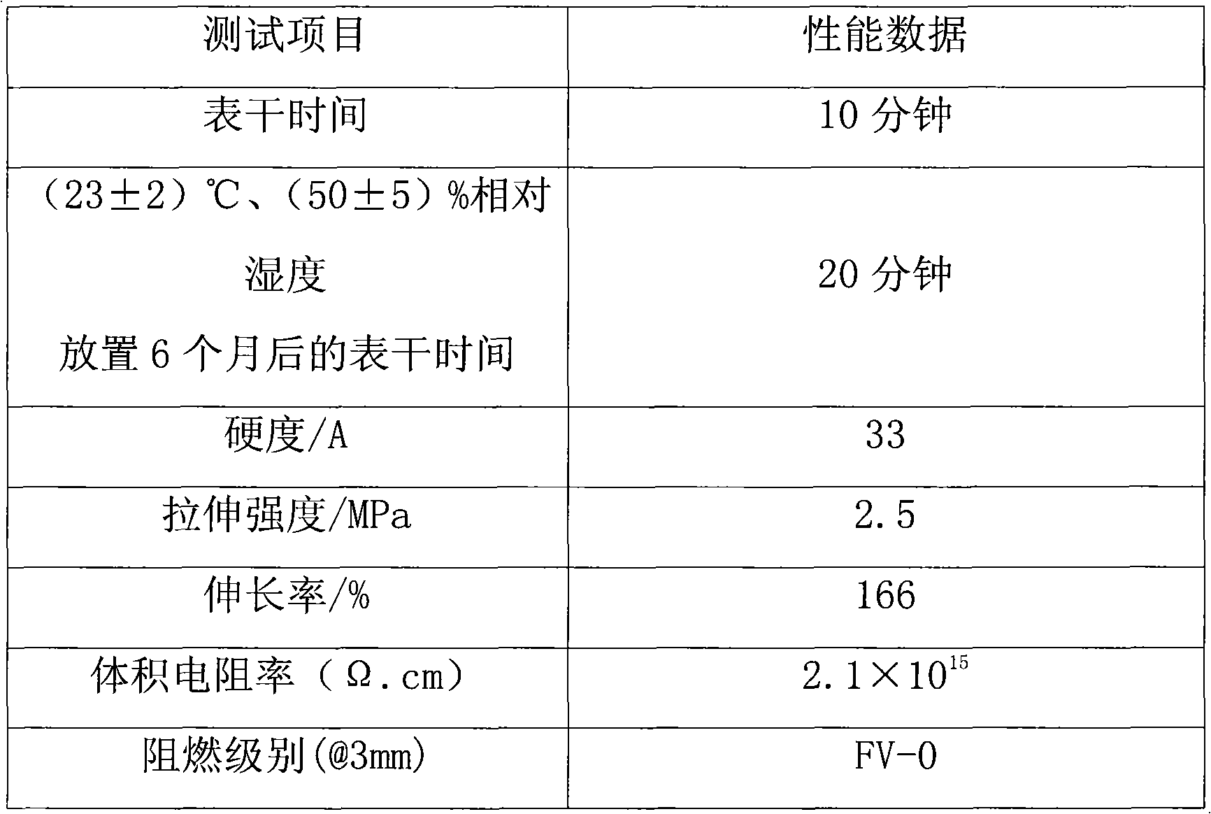 Room-temperature vulcanized antiflaming single-component dealcoholization-type silicone rubber sealant and preparation method thereof