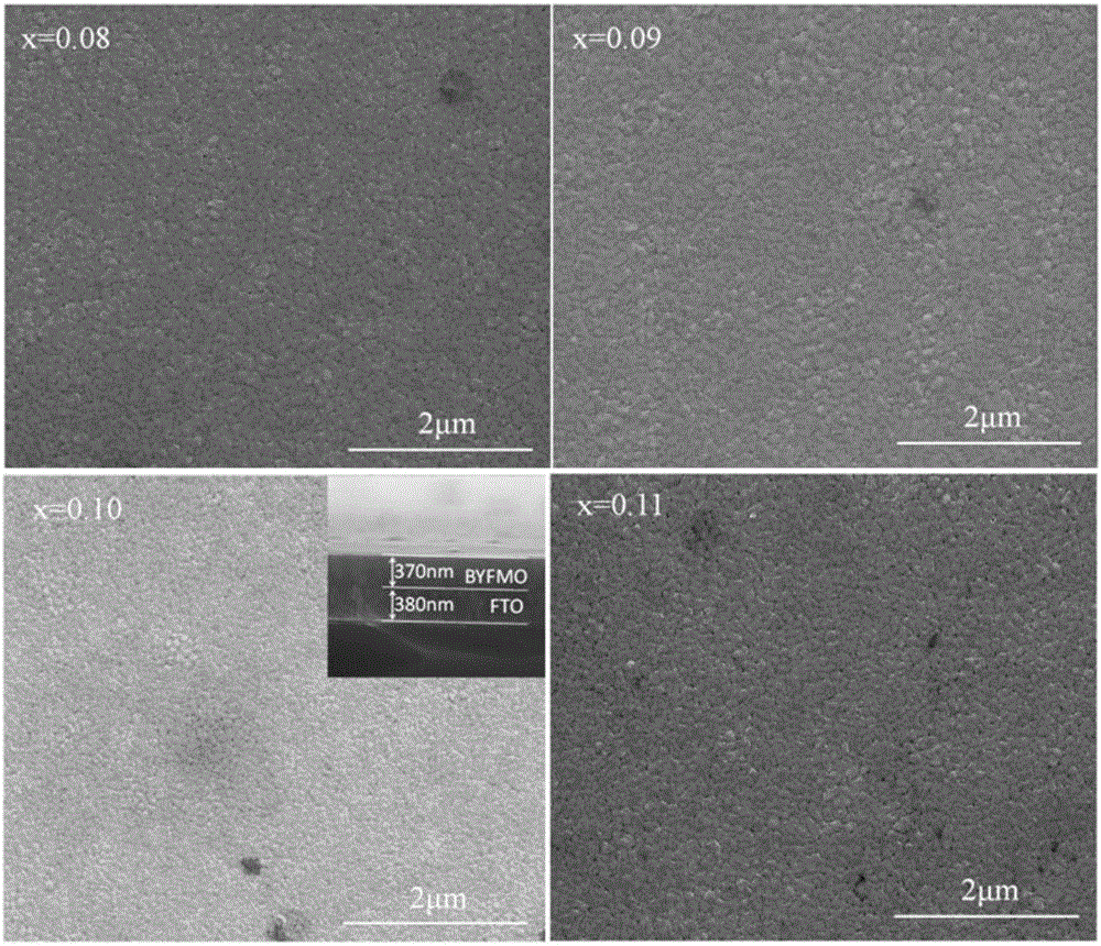 (012) crystal face preferred orientation Bi1-xYbxFe0.98Mn0.02O3 ferroelectric film and preparing method thereof