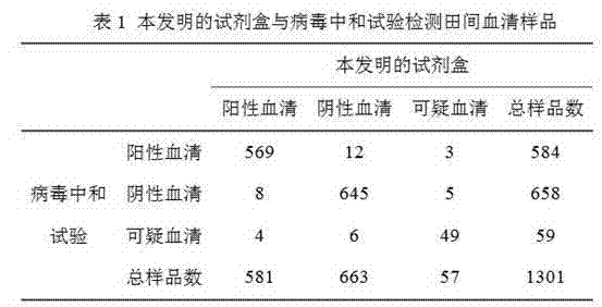 BEFV (Bovine Ephemeral Fever Virus) indirect ELISA (Enzyme Linked Immunosorbent Assay) antibody detection kit and preparation method thereof