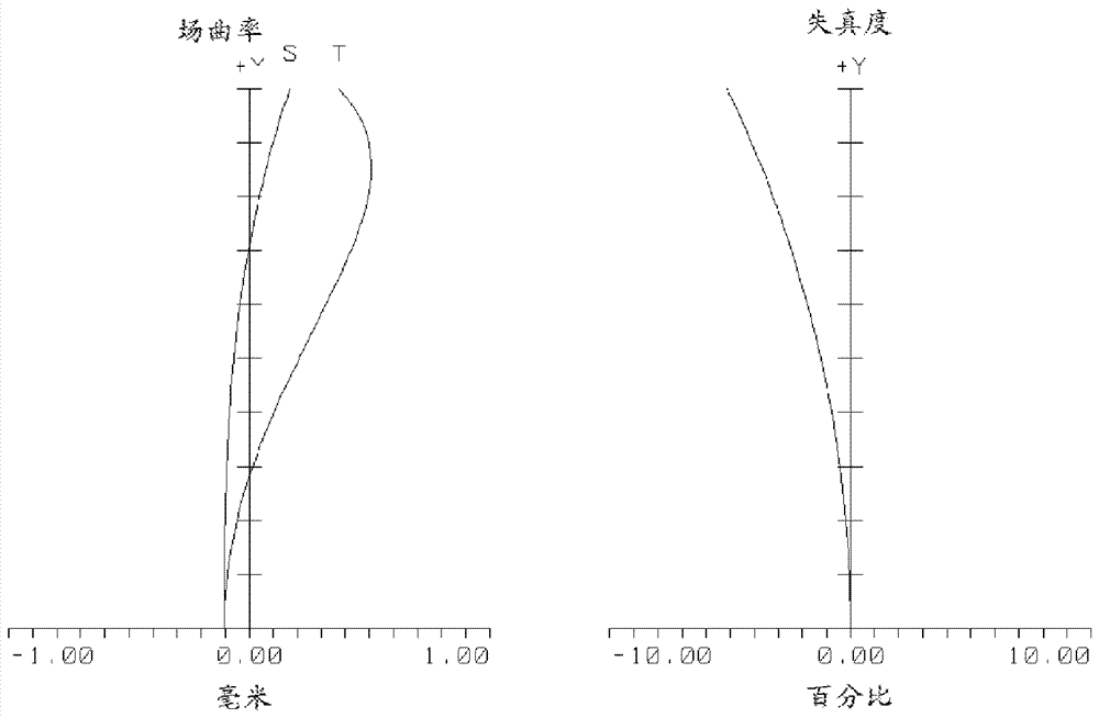 Infrared large format telecentric laser marking fθ lens