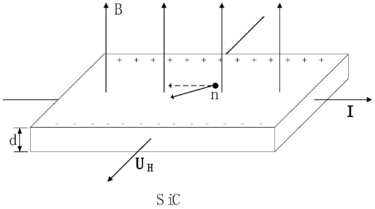 Method for measuring and calculating doping concentration of highly-doped semiconductor