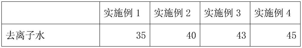 Anti-aging repair day cream and preparation method thereof