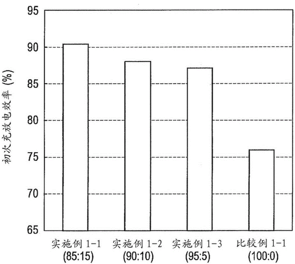 Positive electrode active material for electrical devices, positive electrode for electrical devices, and electrical devices