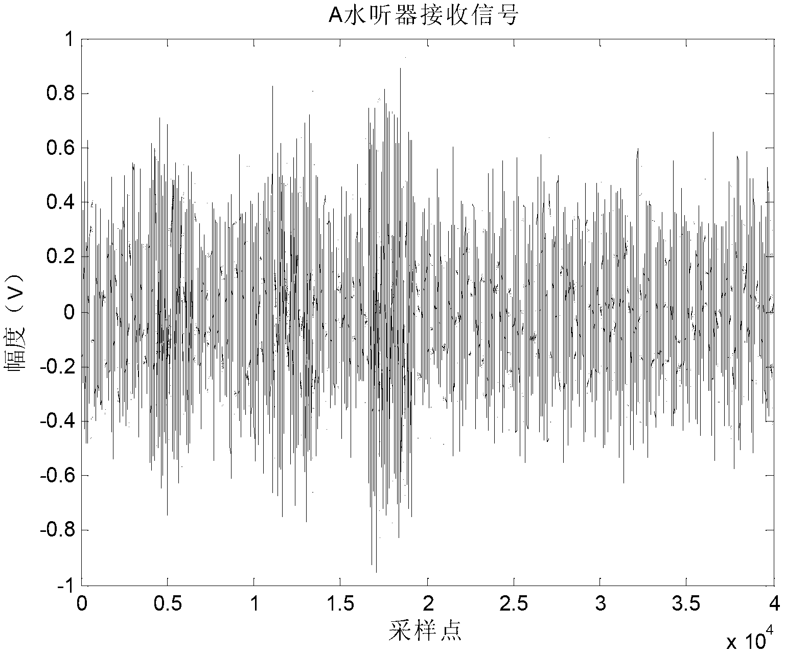 Tracking algorithm for time difference of arrival of signals for acoustic passive positioning