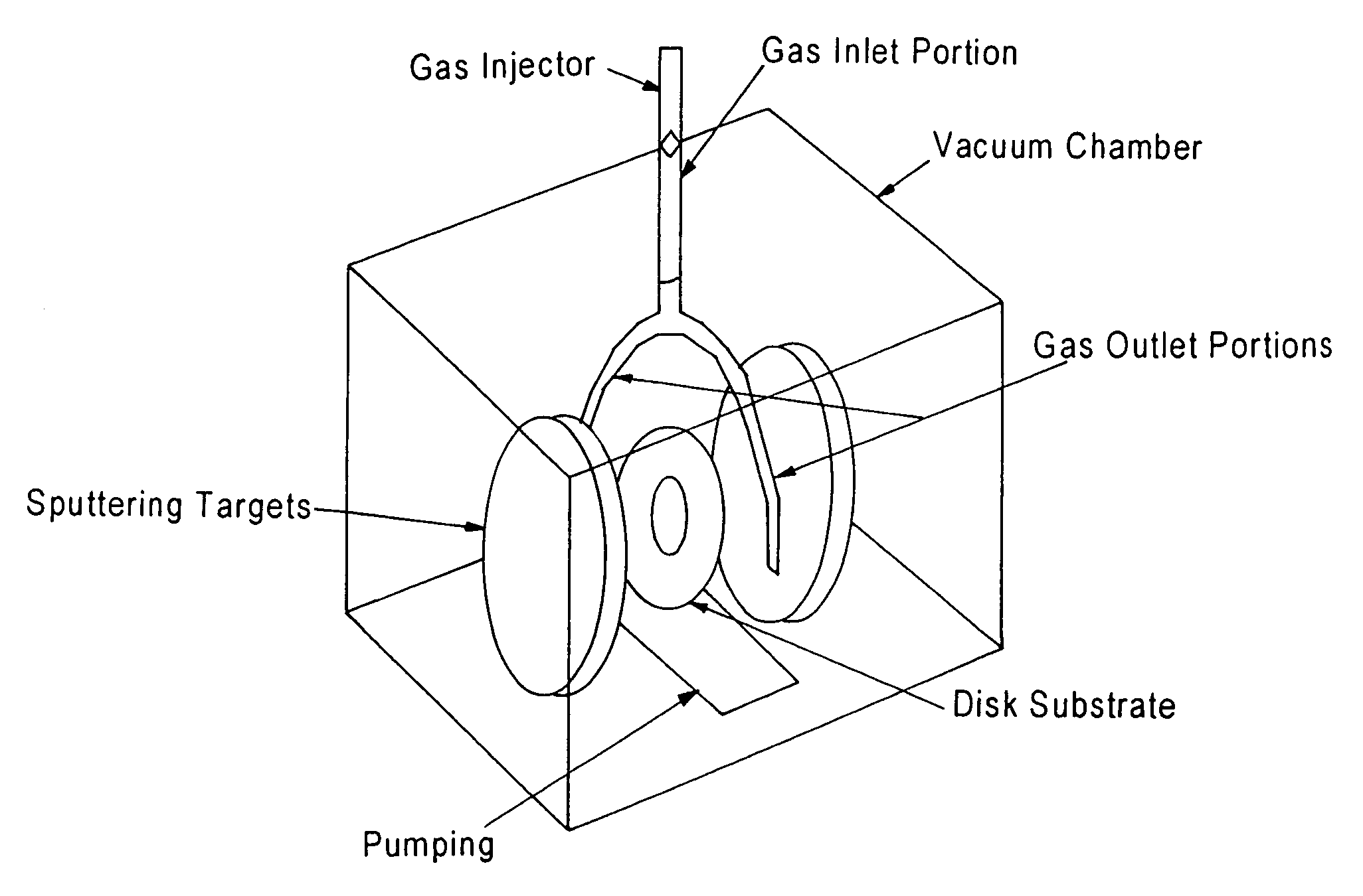 Gas injection for uniform composition reactively sputter-deposited thin films