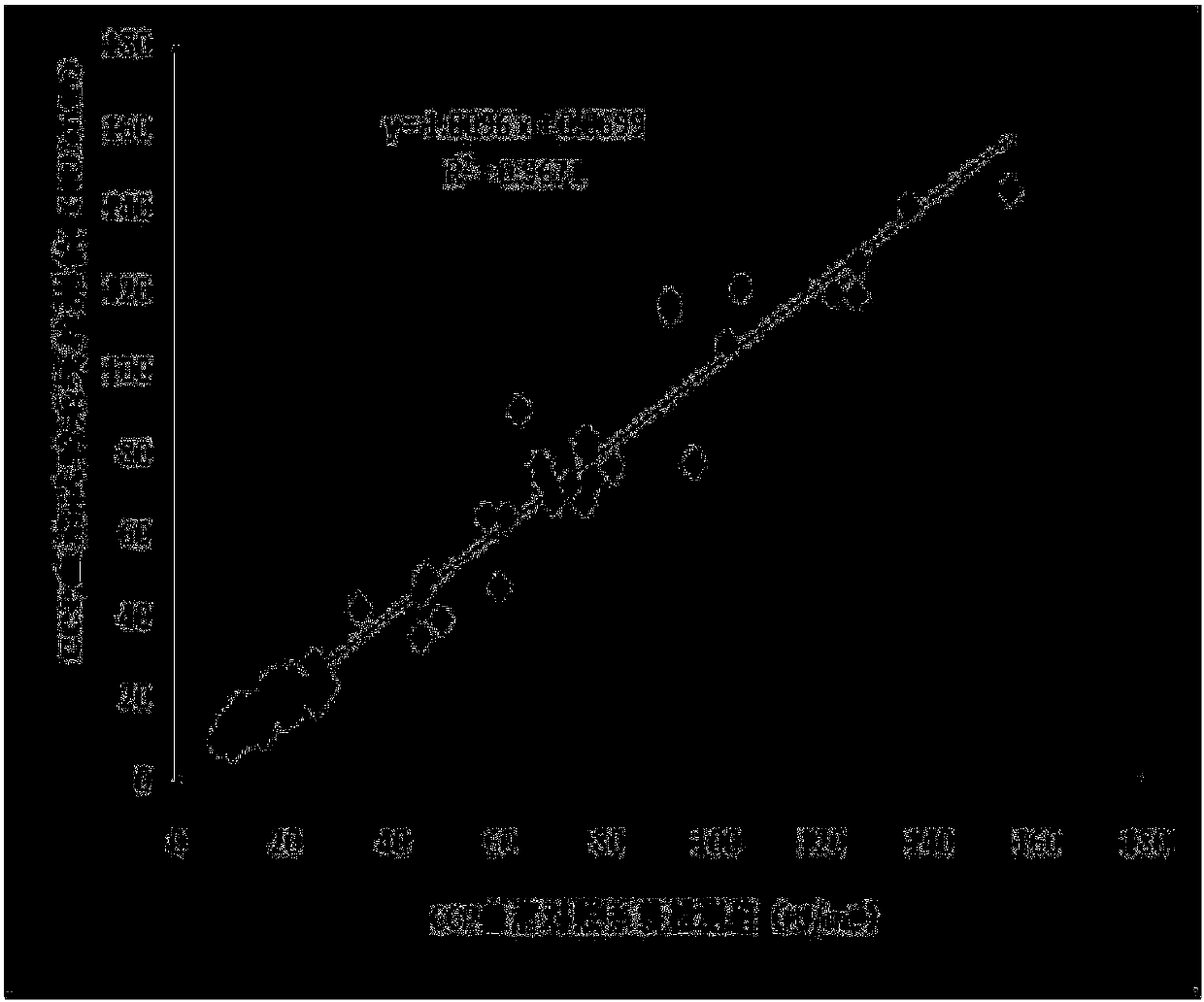 Cyclic citrullinated peptide antibody, rheumatoid factor detection kit, and preparation method thereof