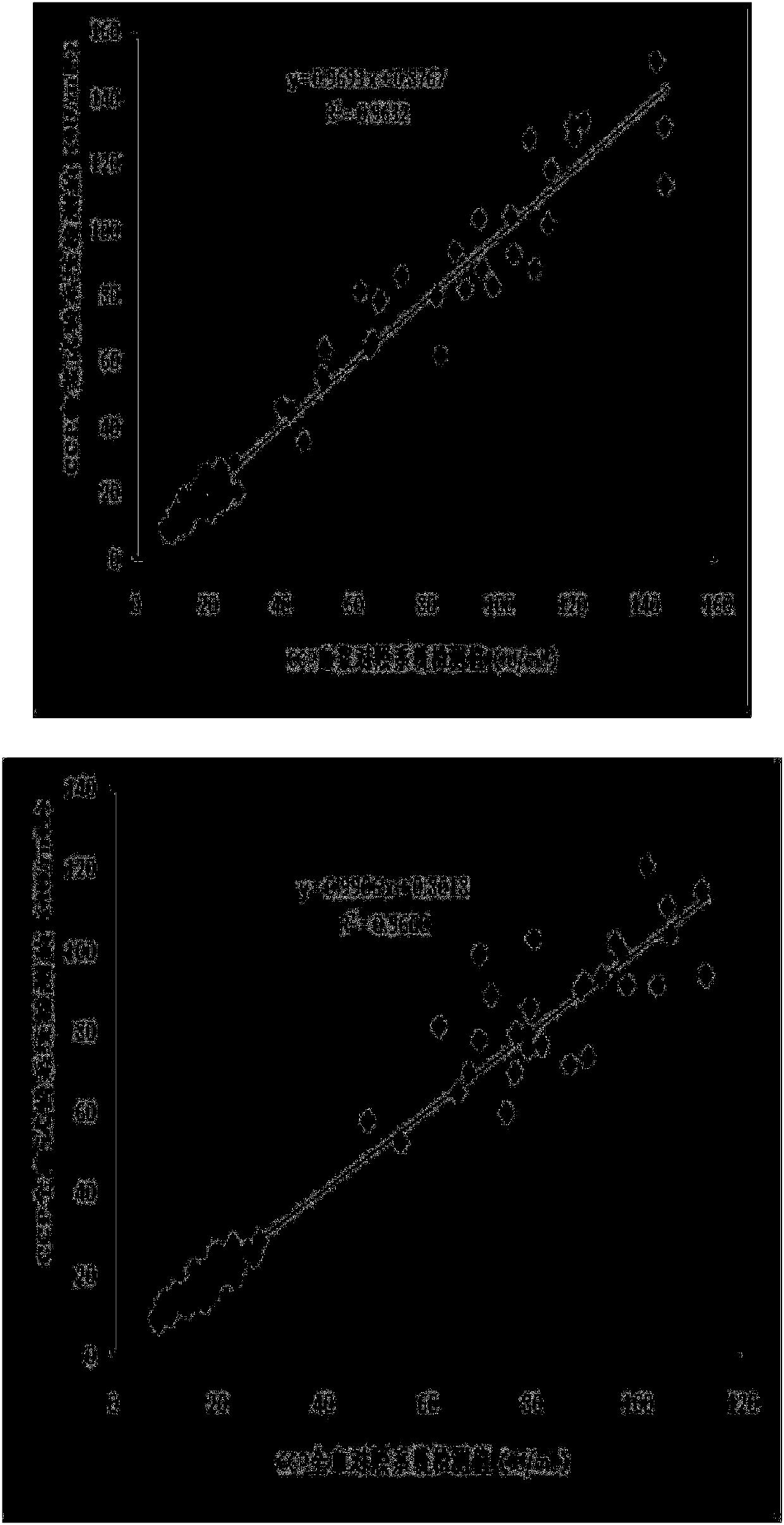 Cyclic citrullinated peptide antibody, rheumatoid factor detection kit, and preparation method thereof