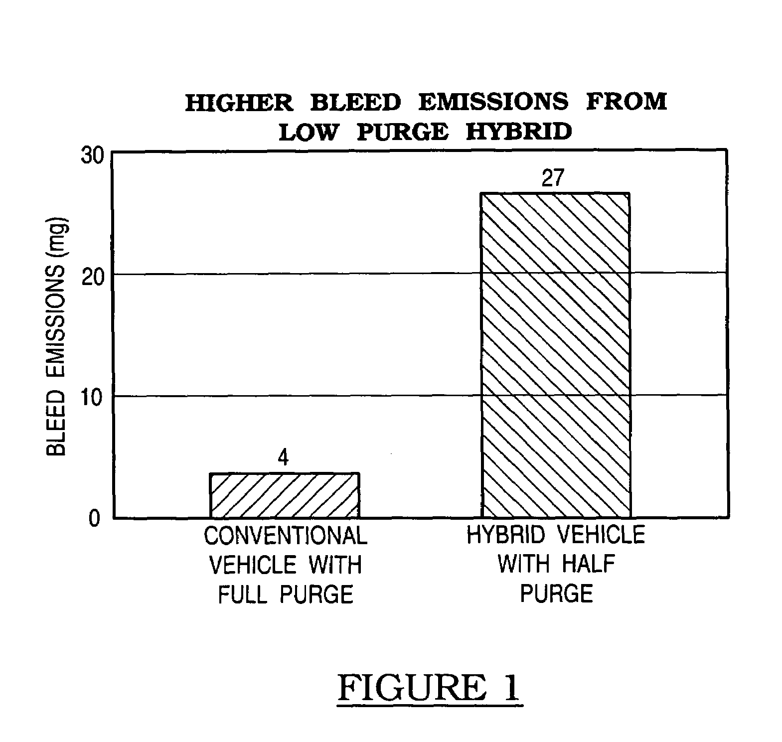 Method and system of evaporative emission control for hybrid vehicle using activated carbon fibers