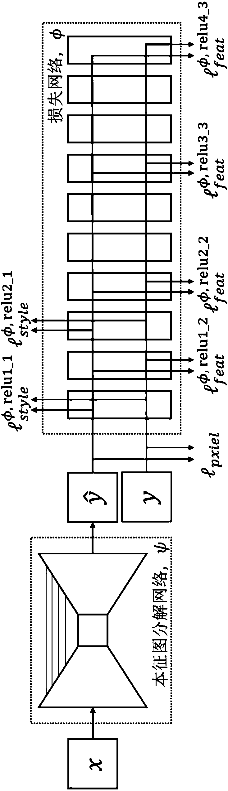 Intrinsic image decomposition method and device based on deep learning