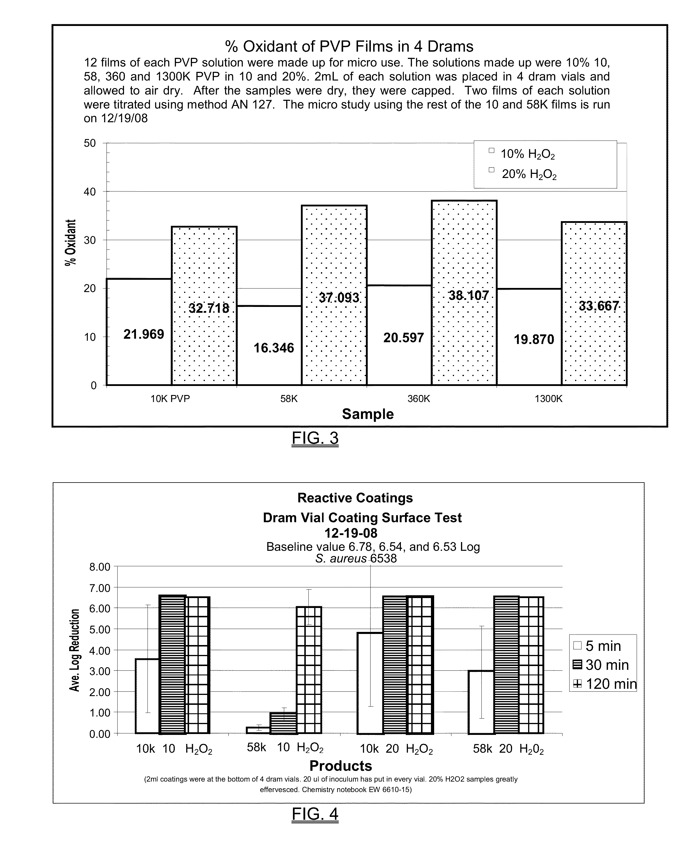 Reactive surface coating having chemical decontamination and biocidal properties