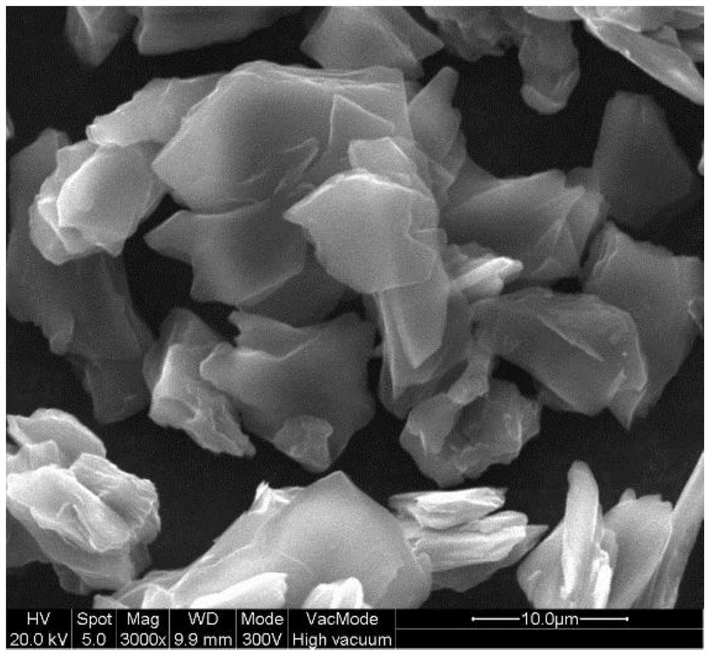 A kind of graphite negative electrode material, lithium ion battery and its preparation method and application