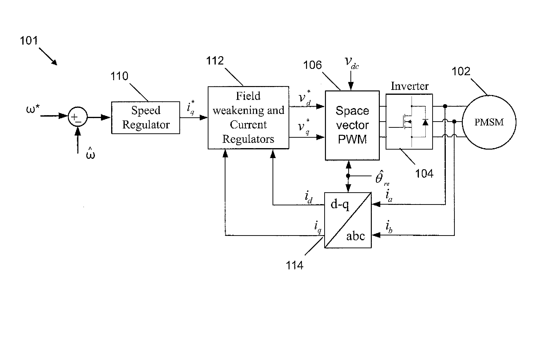 Method of controlling an ac machine and controller for controlling an ac machine