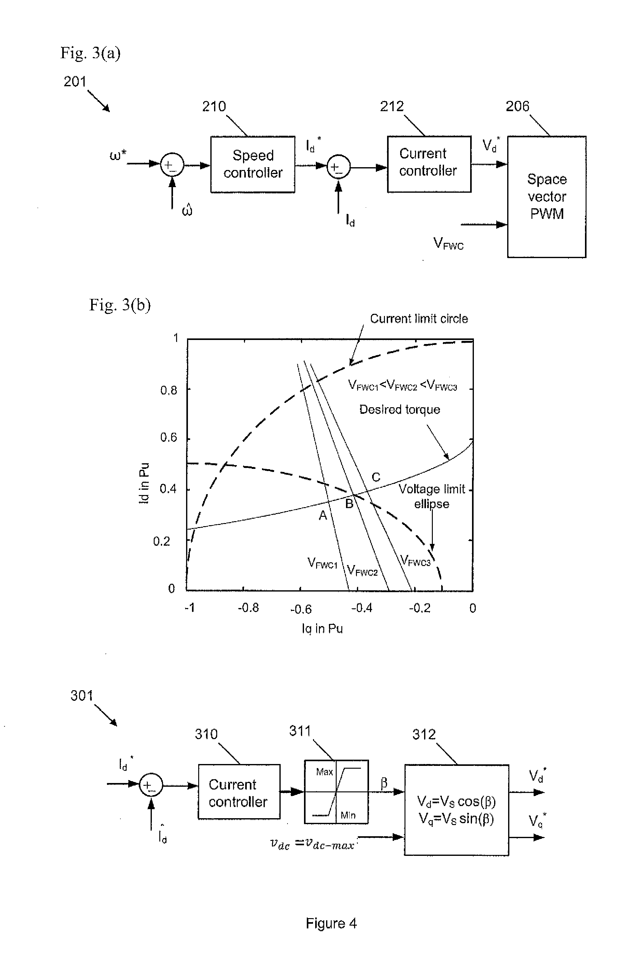 Method of controlling an ac machine and controller for controlling an ac machine