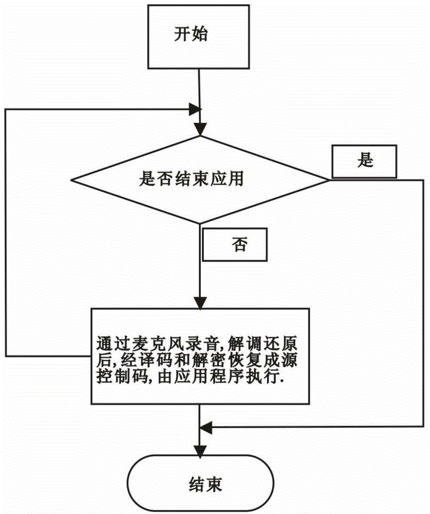 Method and device for close-range two-way interaction through audio signal