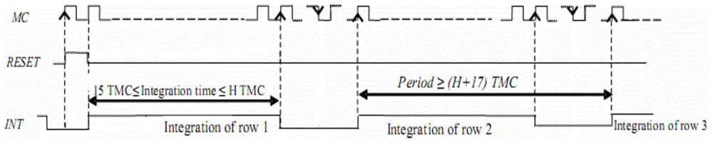Non-refrigeration infrared focal plane array driving control circuit integration design method