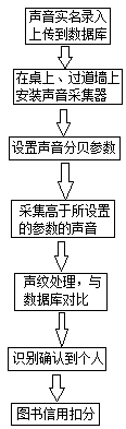 Library intelligent management system