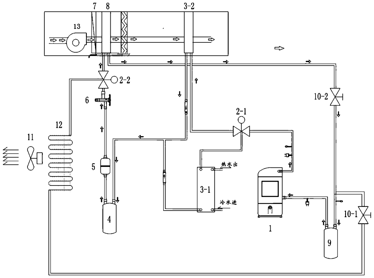 Intelligent dehumidification thermoregulation system for indoor site