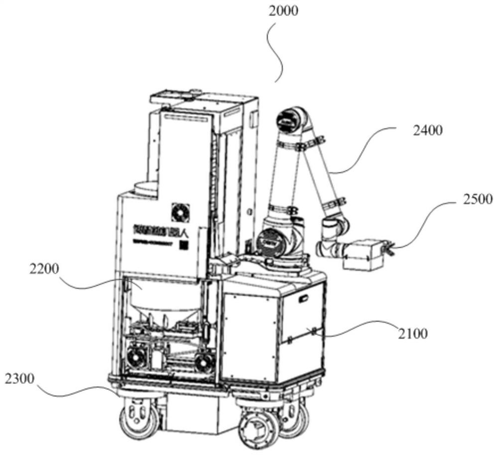 Moving coating method of spraying area and related equipment