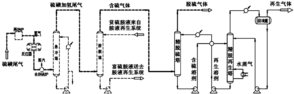 Compound desulfurizer and sulfurous gas deep desulfurization method