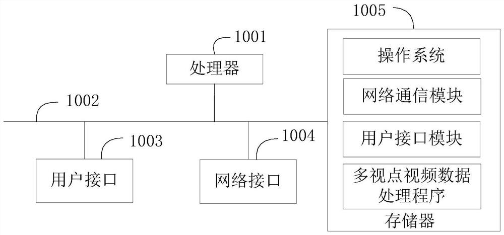 Multi-view video data processing method and device and storage medium