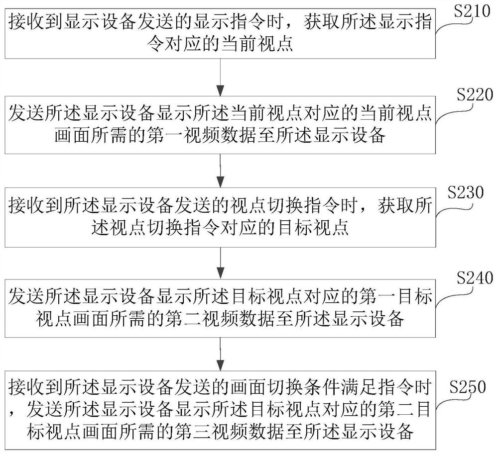 Multi-view video data processing method and device and storage medium