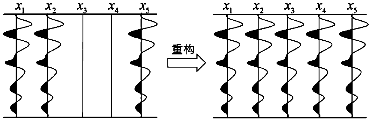 Seismic signal completion method based on synchronous sparse low-rank tensor completion model