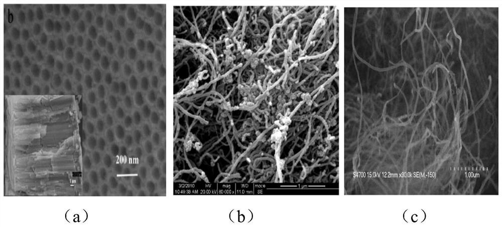 Preparation method of Blue-TiO2/CNT-PbO2 electrode material doped with carbon nanotubes