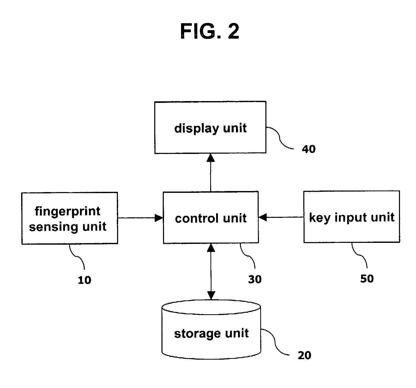 Apparatus and method of fingerprint recognition for a mobile terminal