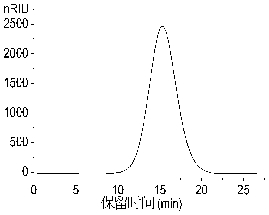 Dendrobium huoshanense polysaccharide with anti-digestive system cancer effect