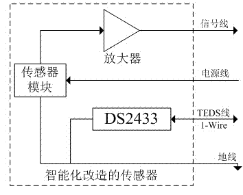 Intelligent test system based on TEDS sensor and matrix switch technology and test method thereof