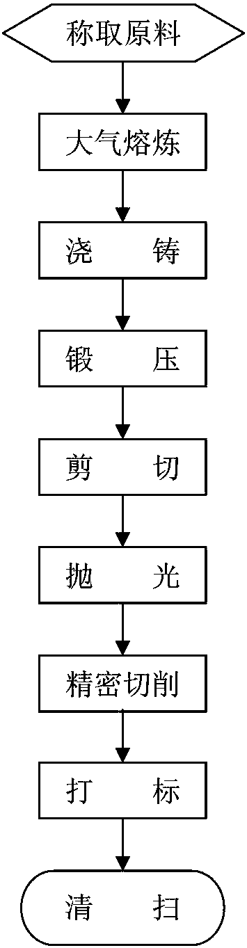 Preparation method for standard platinum with high purity