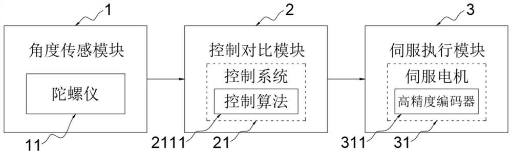 Shipborne angle tracking compensation system