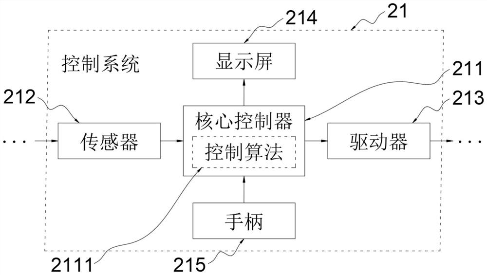 Shipborne angle tracking compensation system