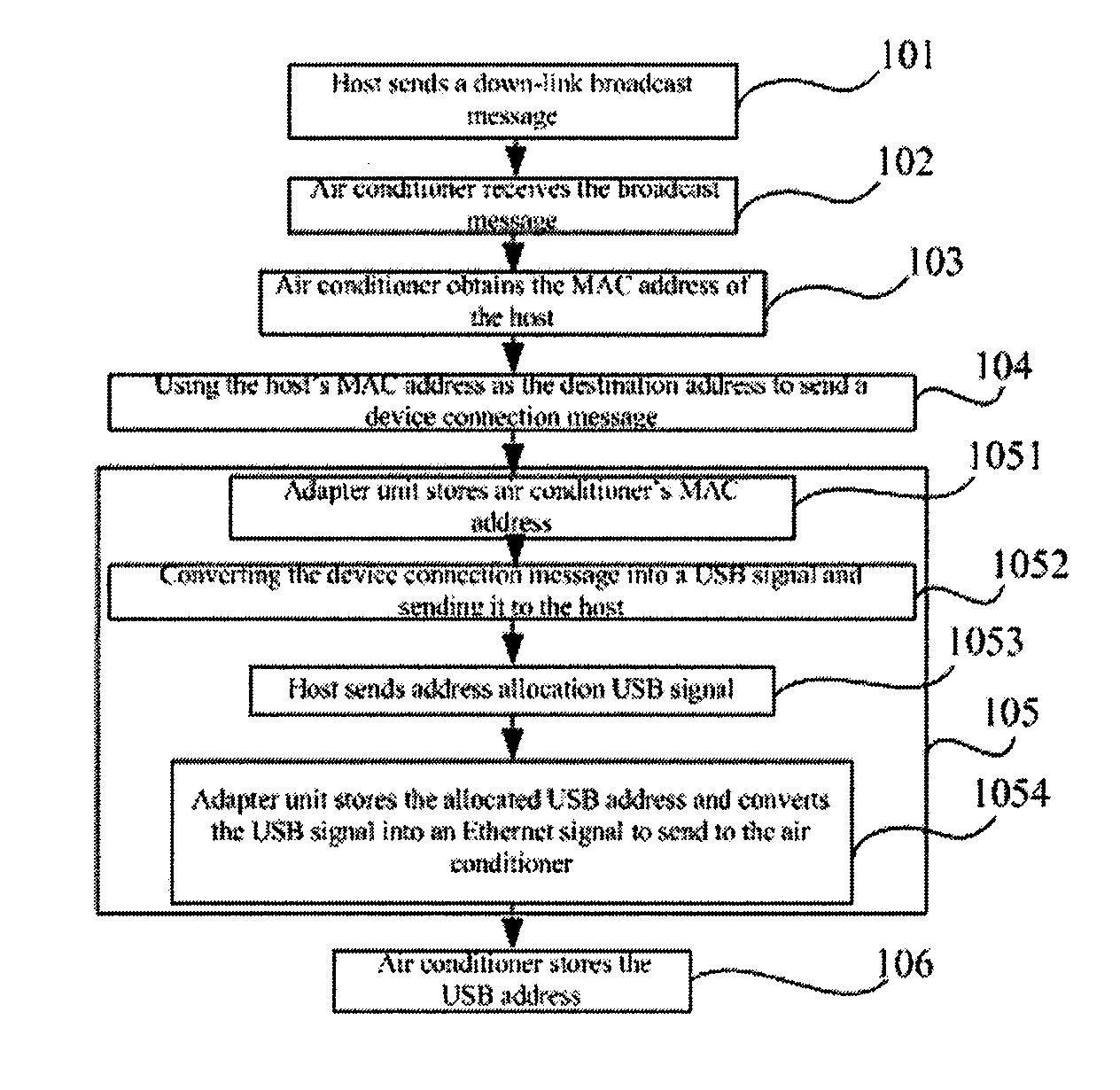 Method for assigning address to the intelligent information household appliance and the sub-equipment in the household network