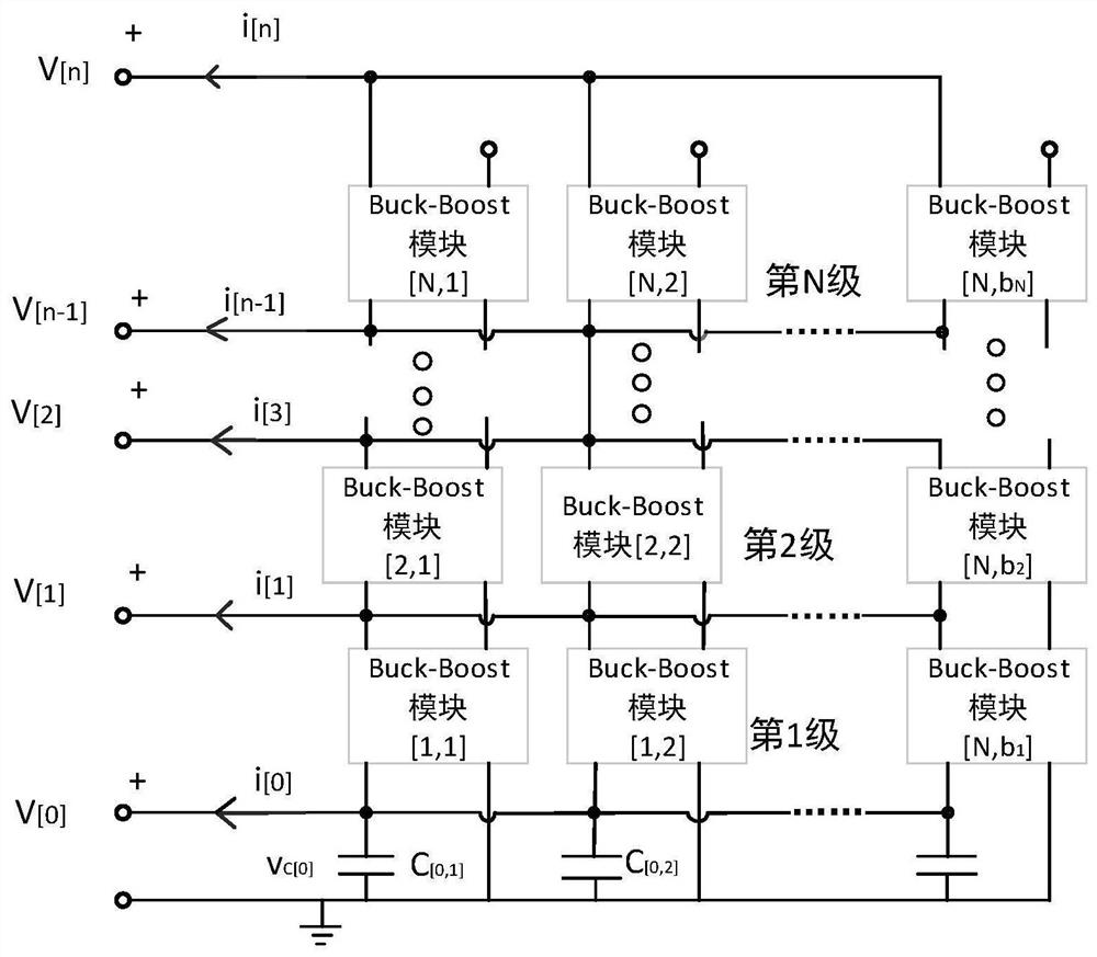 Multi-port grid-shaped modularized multi-level direct-current converter