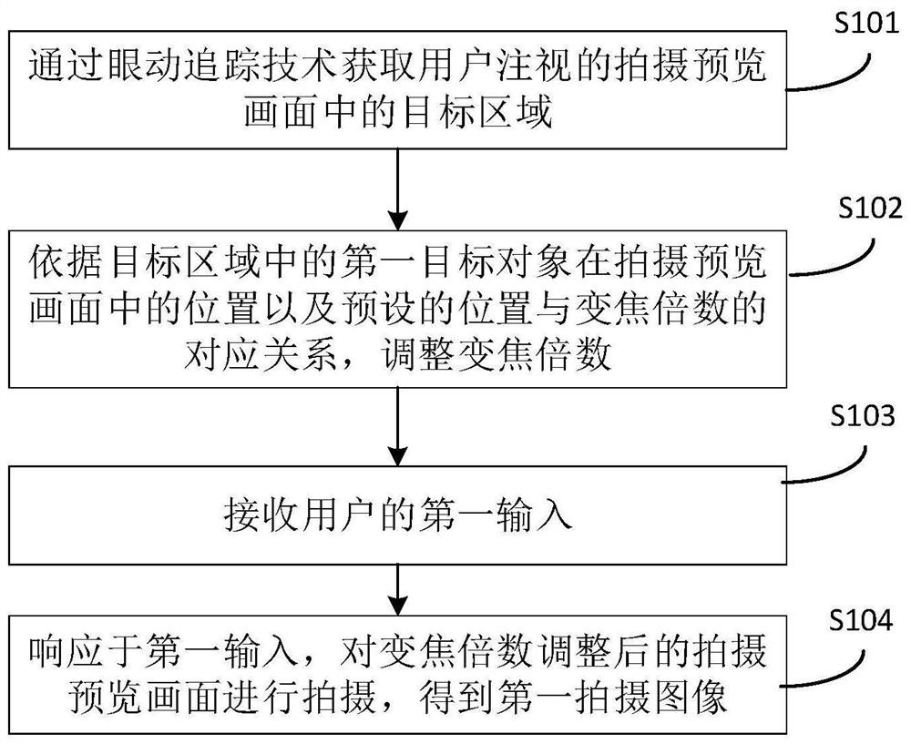 Shooting method, electronic equipment and media