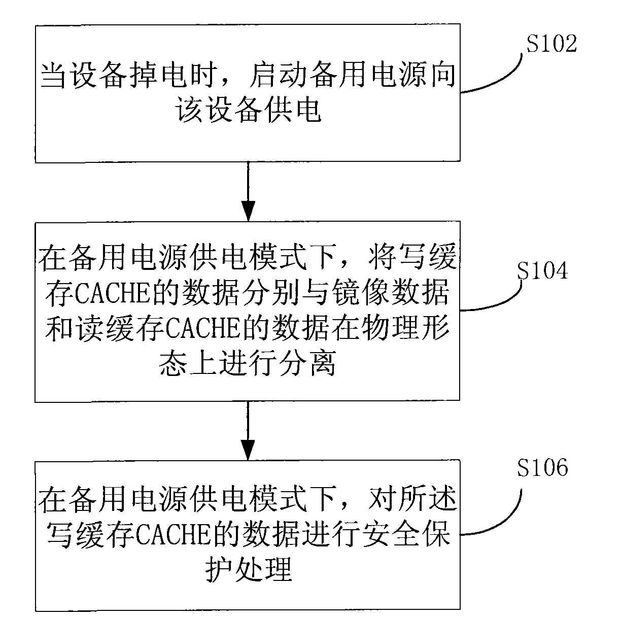 Method of power failure protection of equipment, electronic equipment and network system