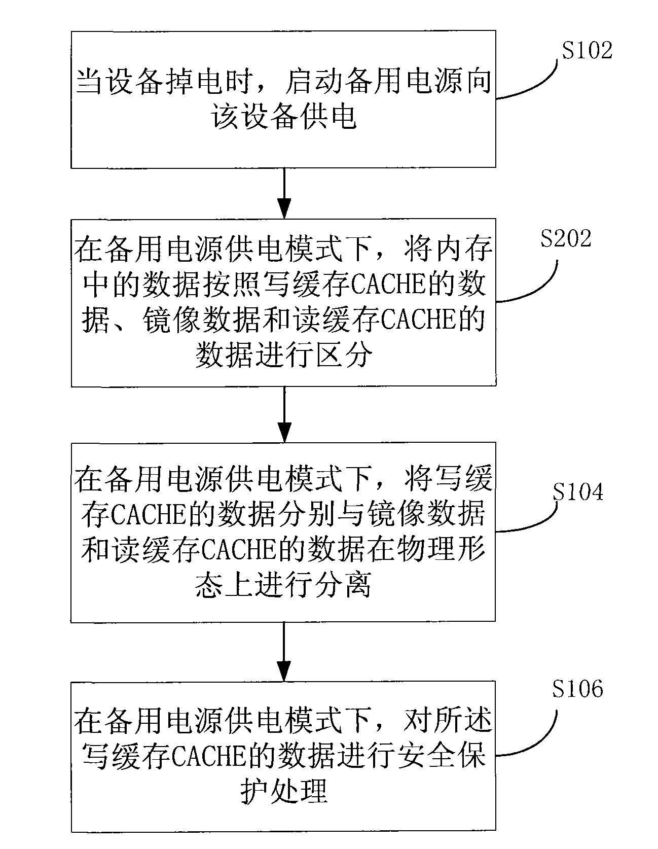 Method of power failure protection of equipment, electronic equipment and network system