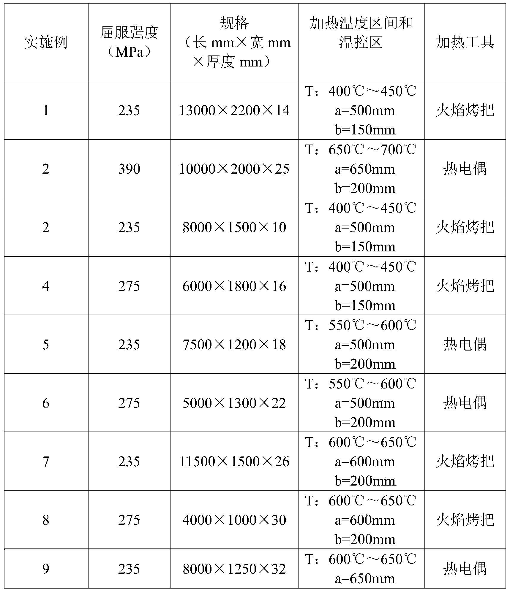 Finishing end heating method capable of preventing finishing end cracks from being generated in PCB welding