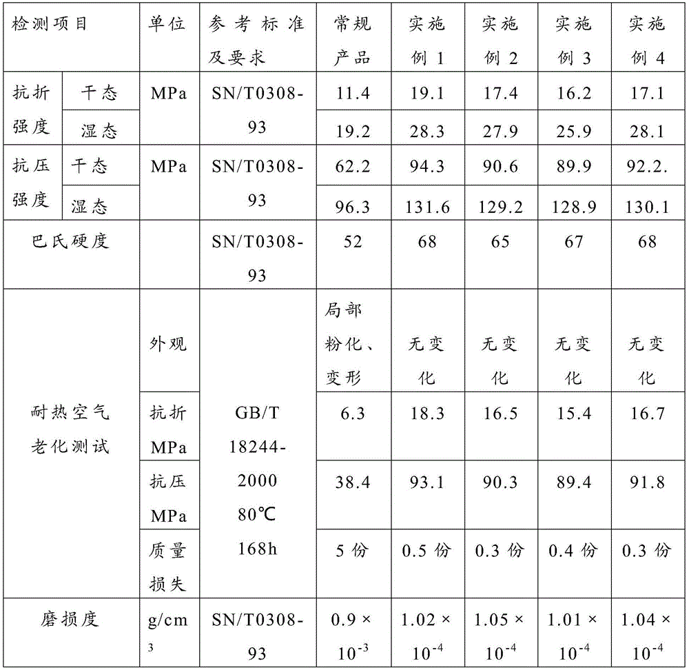 Heat-resistant anti-aging high-strength artificial transparent stone and preparation method thereof