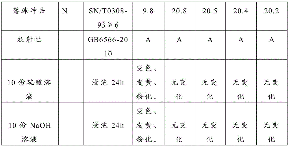 Heat-resistant anti-aging high-strength artificial transparent stone and preparation method thereof