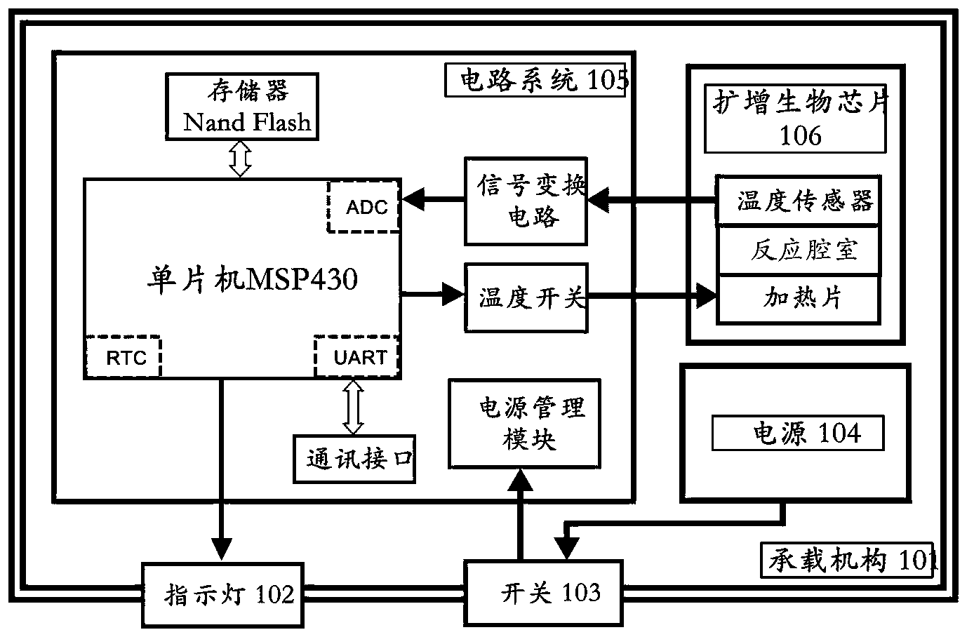 Micro gene amplification device for miniature space experiment