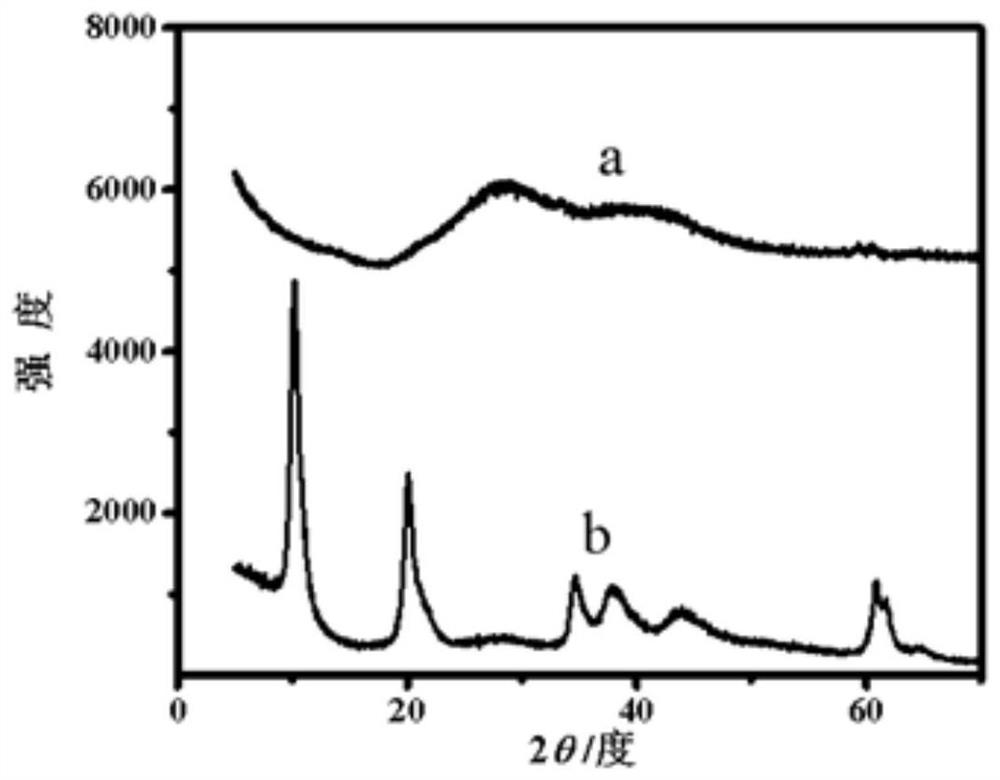 A kind of ammonia gas sensing film based on hpts and hydrotalcite nanosheets and preparation method thereof