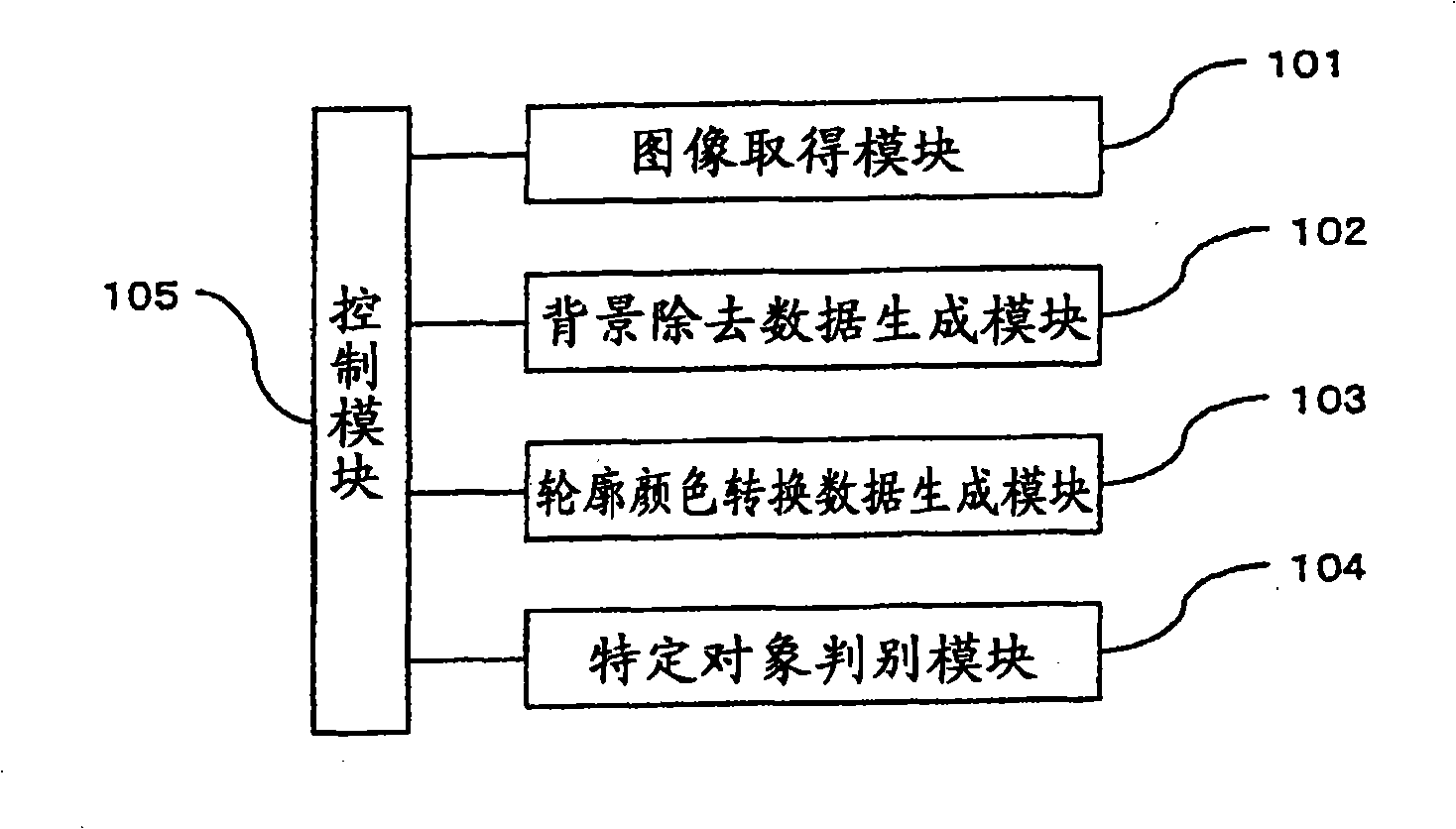 Image processing program and image processing apparatus