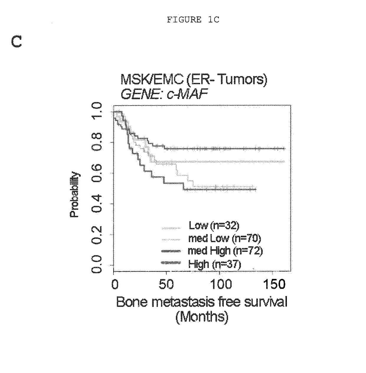 Method for the diagnosis, prognosis and treatment of breast cancer metastasis