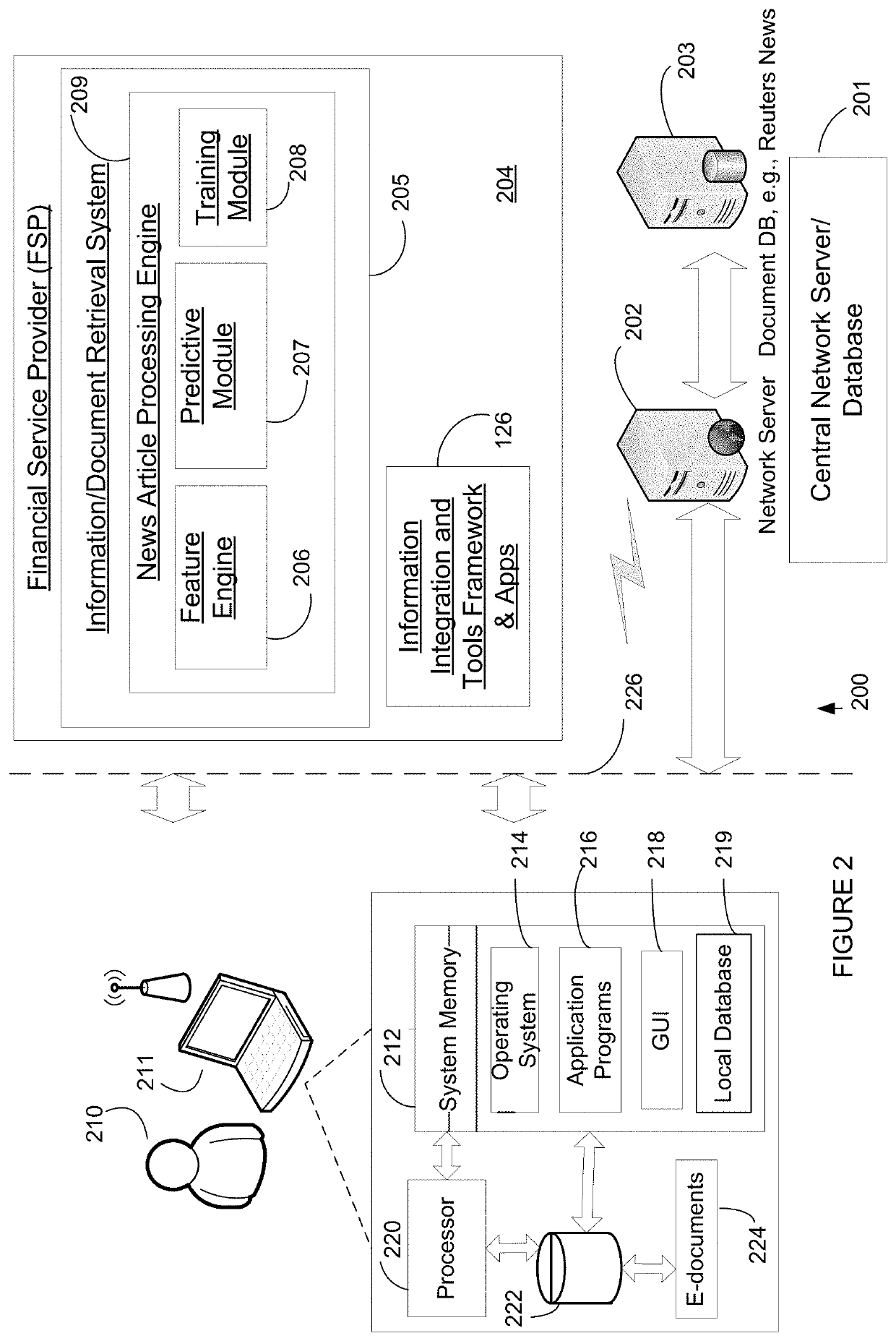 Methods and systems for predicting market behavior based on news and sentiment analysis